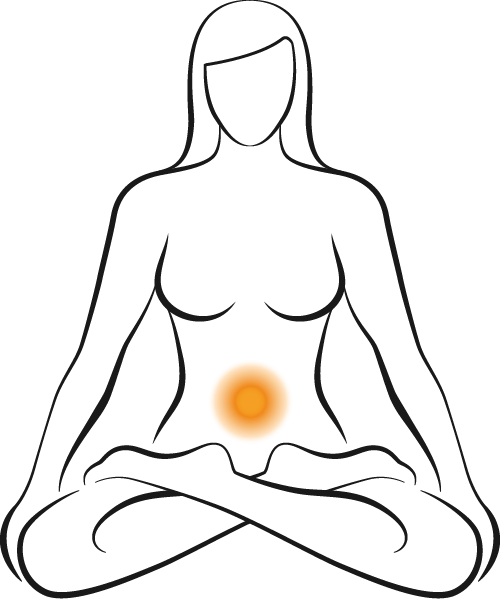 chakra-02-Sakralchakra-body